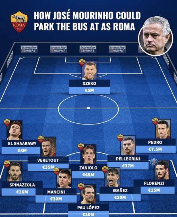 九游体育注册-穆氏大巴入罗马？NO WAY！门德斯助力打造攻势足球